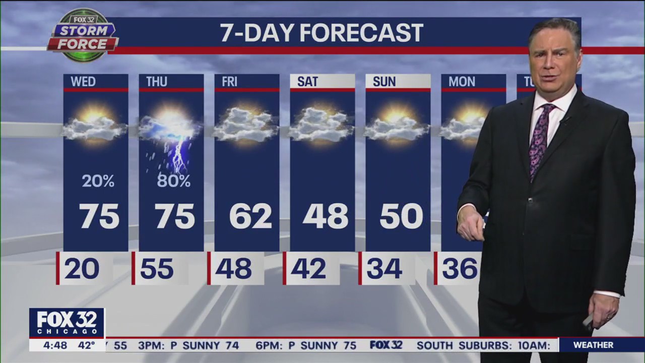 Chicago weather: Morning forecast for April 19th