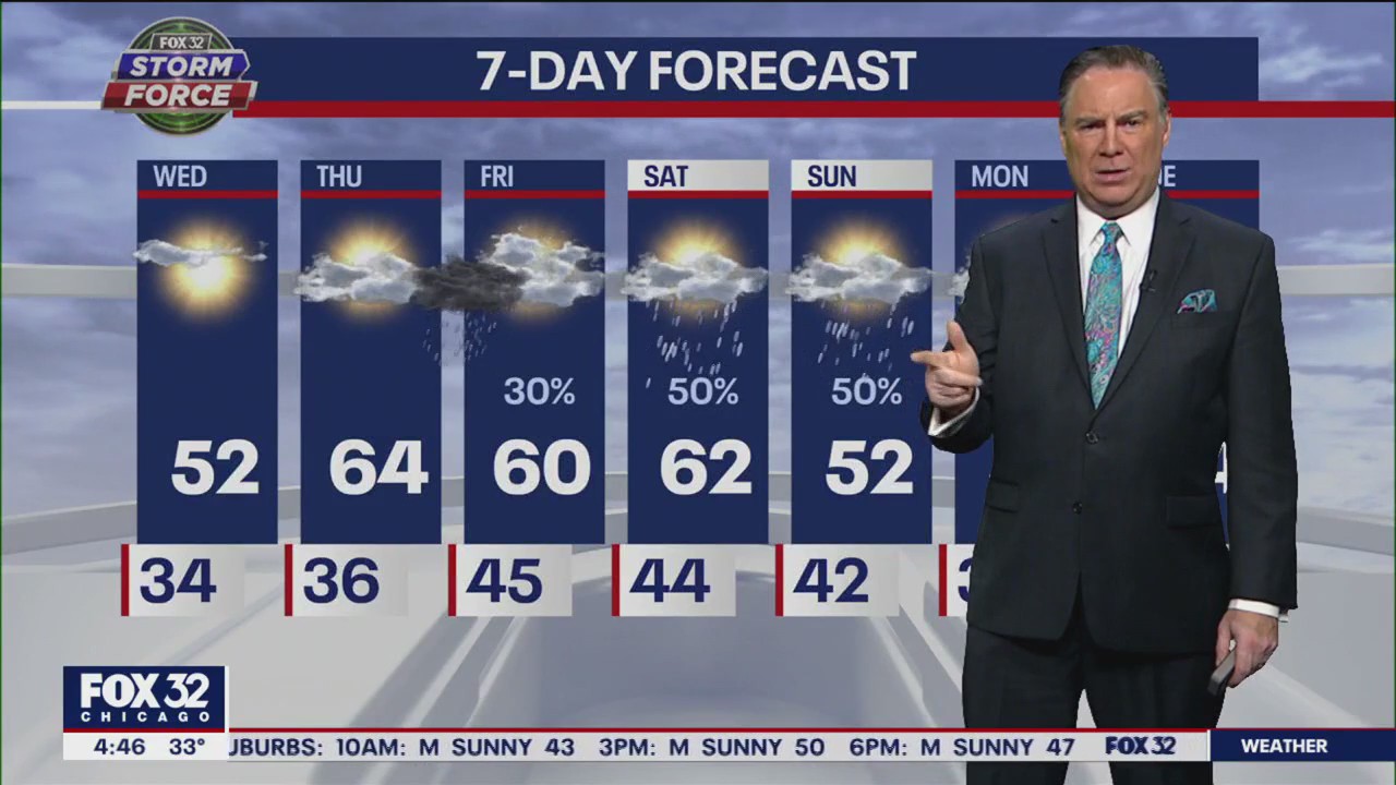 Chicago weather: Wednesday morning forecast