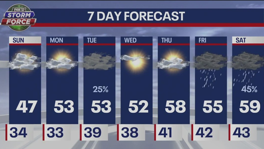 Chicago weather: Sunday morning forecast on April 23