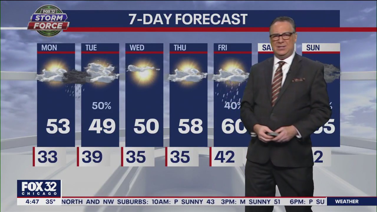 Chicago weather: Monday morning forecast