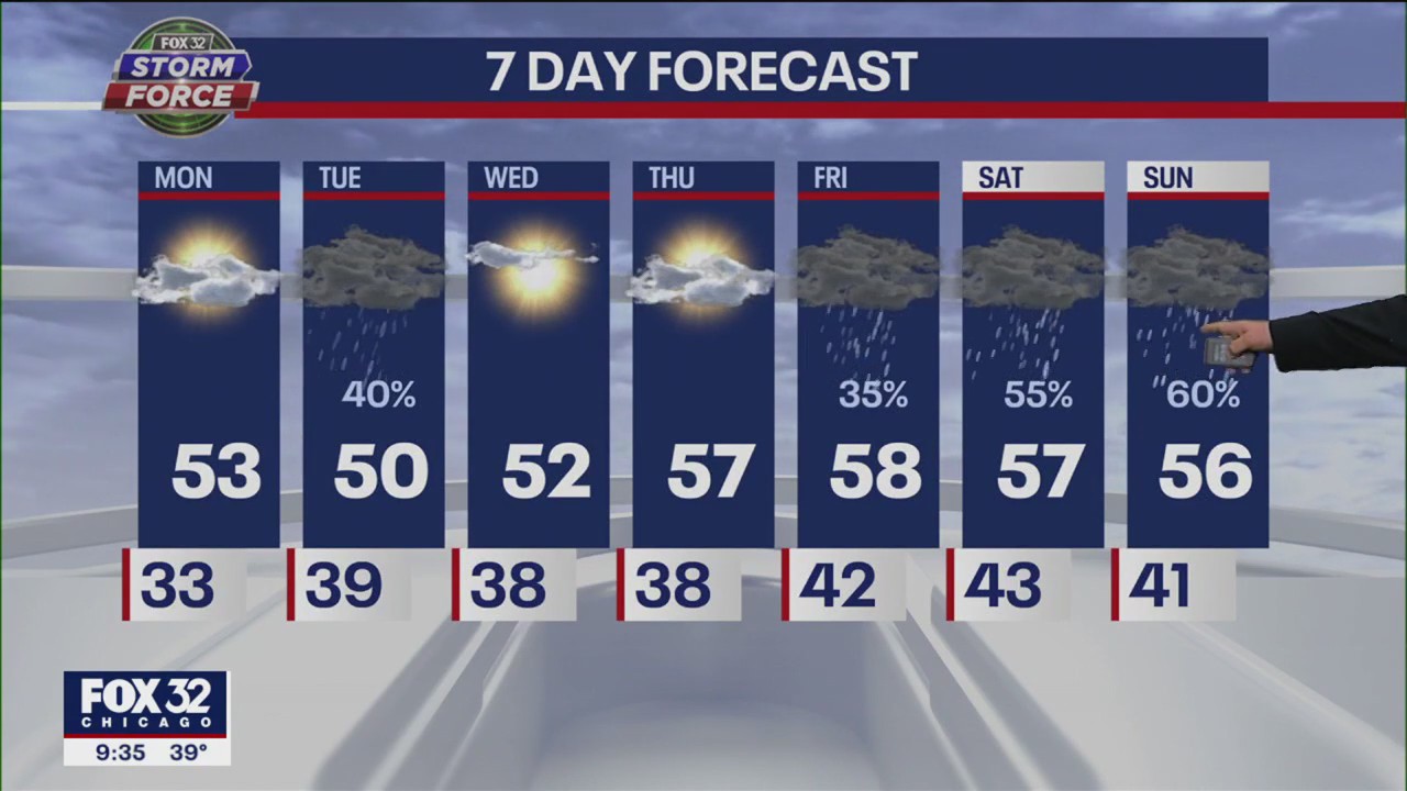 Chicago's weather forecast for the week is cooler than average for April