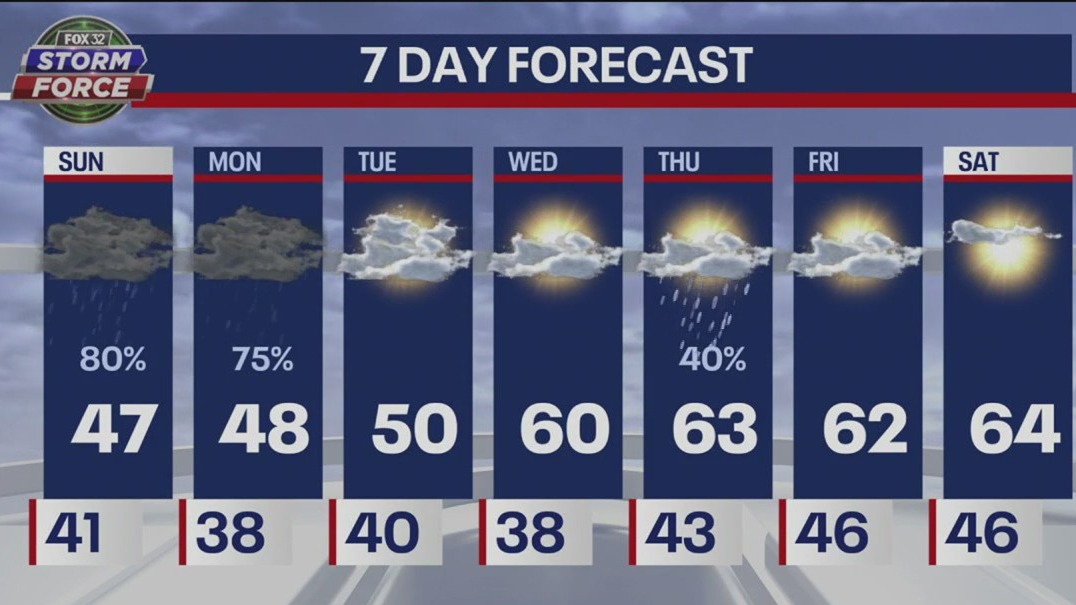 Chicago weather: Sunday morning forecast on April 30