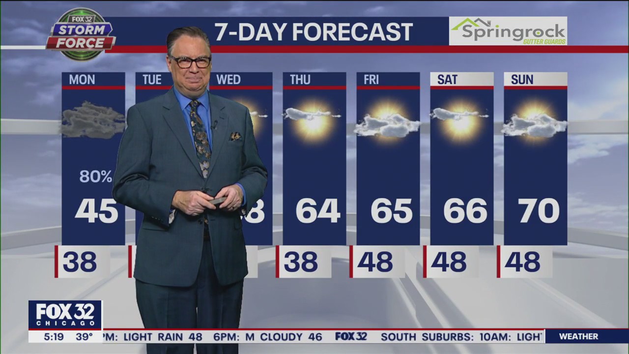 Chicago weather: Cold and windy to start the month of May