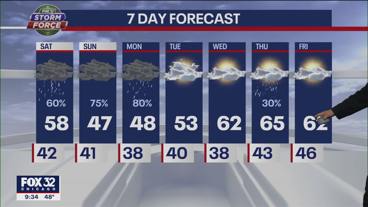 Chicago weather forecast: Colder than usual for the end of April
