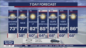 NYC weather forecast