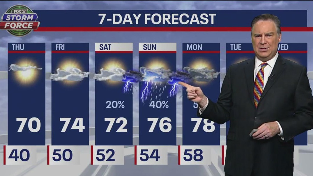 Chicago weather: Thursday morning forecast on May 4