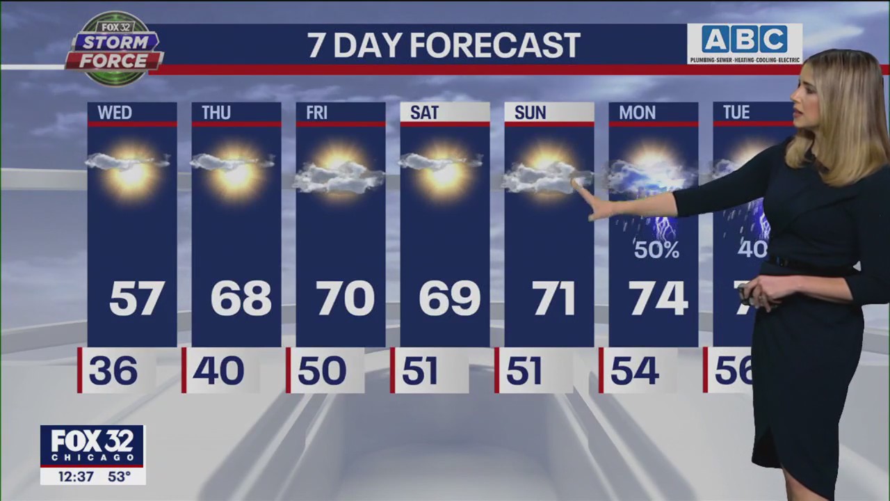Chicago weather: Warmer days ahead