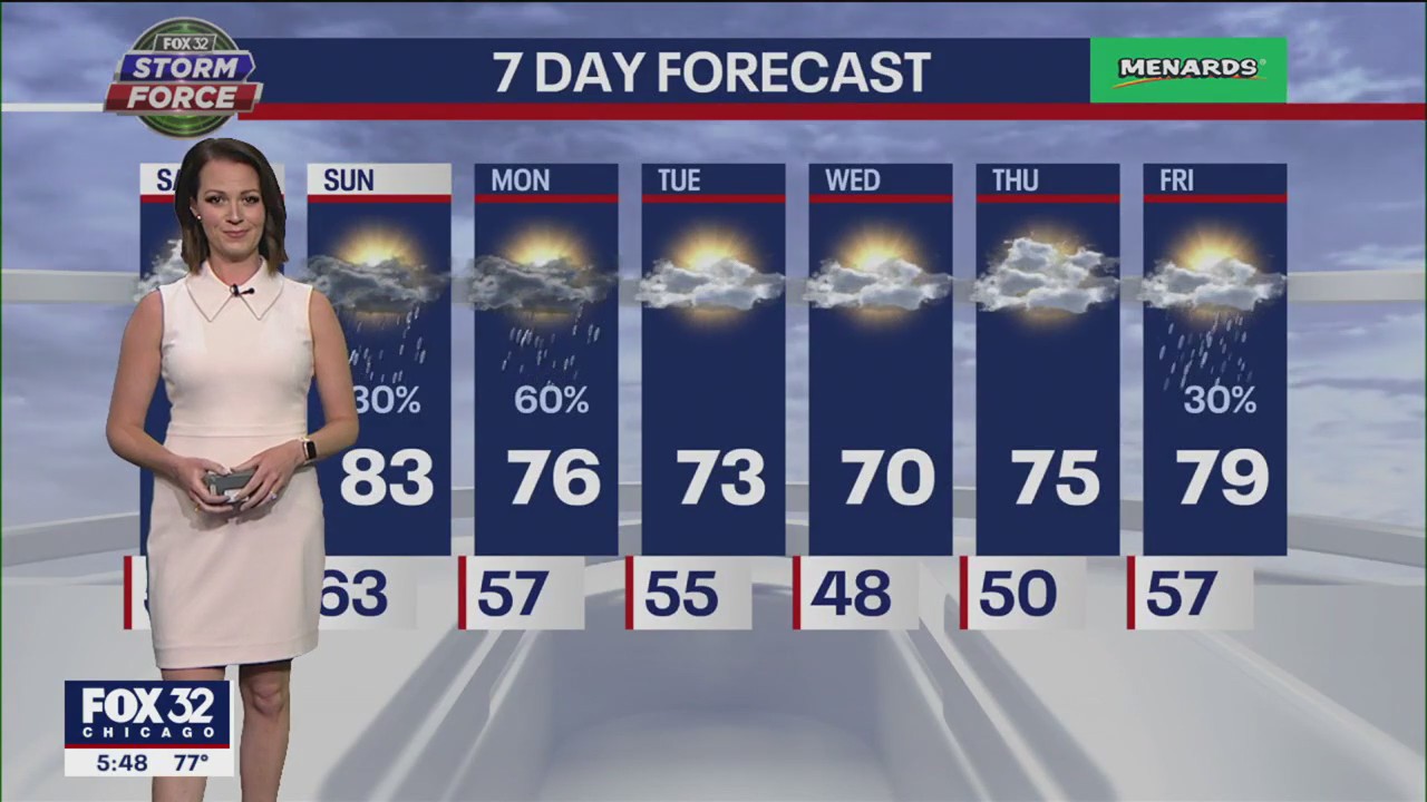 Warm weekend ahead, but there's a small chance of rain