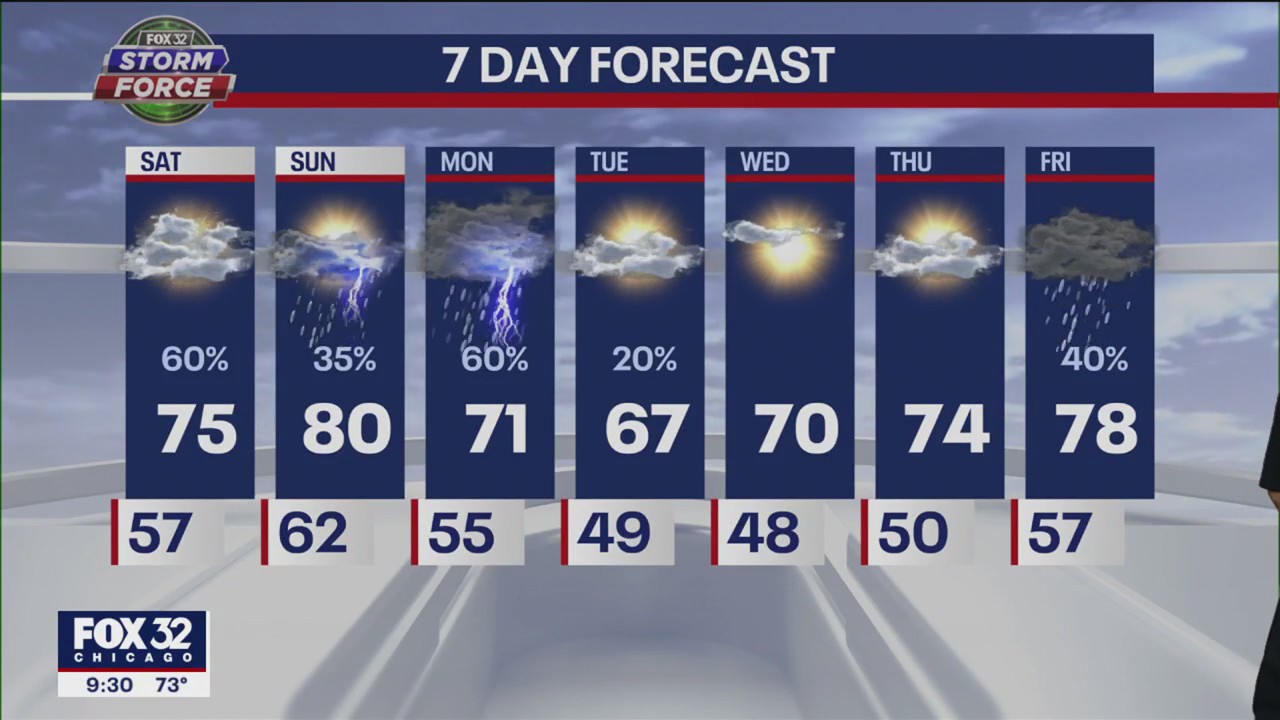Chicago forecast: Storms possible overnight, warm Sunday ahead