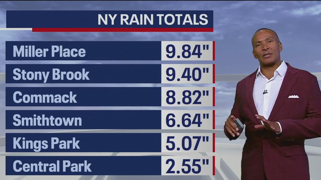 How much rain did we actually get?