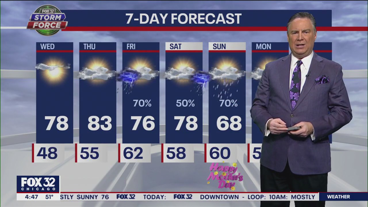 Chicago weather: Wednesday morning forecast