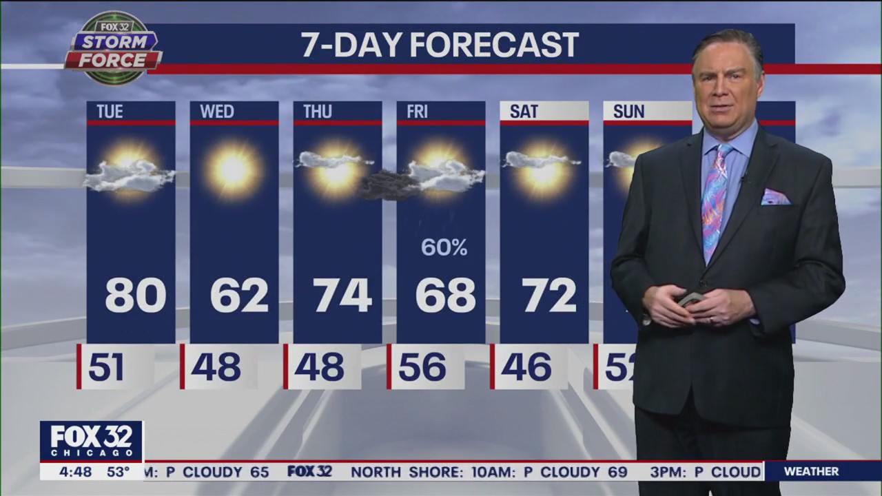 Chicago weather: Tuesday morning forecast