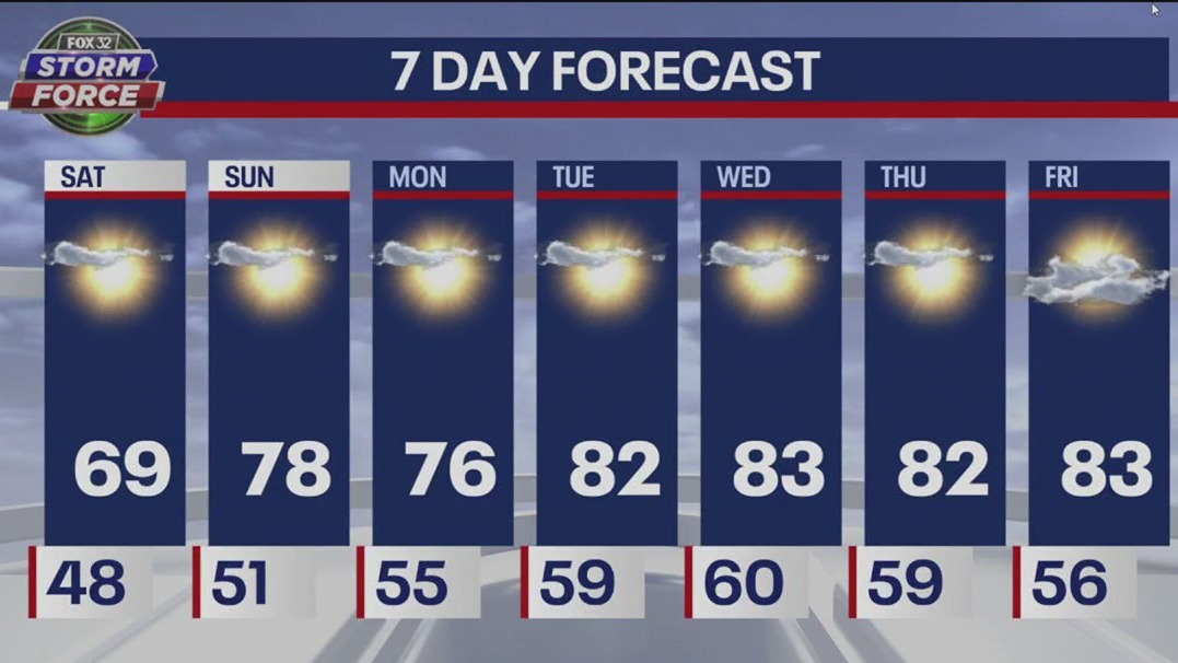 Chicago weather: Saturday morning forecast