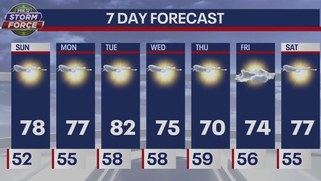 Chicago weather: Sunday morning forecast