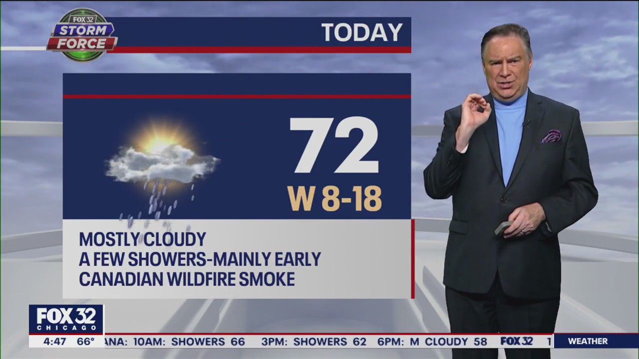 Chicago weather: Friday morning forecast