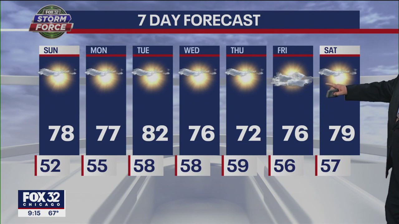 Chicago weather forecast: Beautiful weather ahead