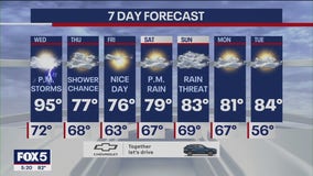 NYC weather forecast