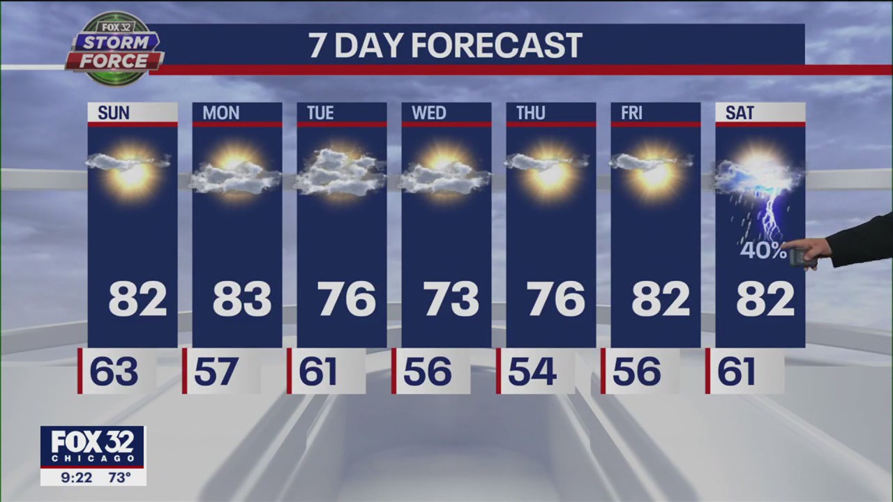 Chicago weather forecast: When will it rain again?