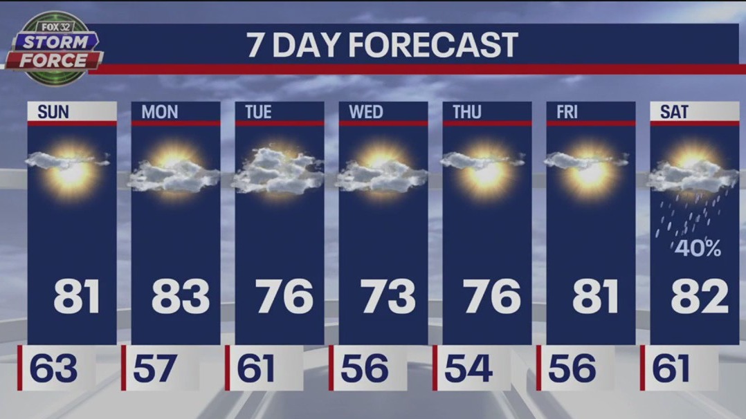 Chicago weather: Sunday morning forecast