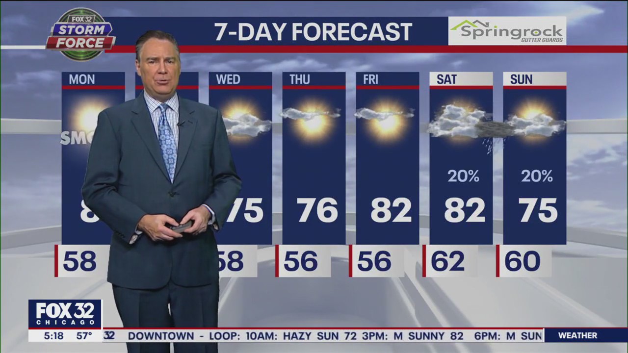 Chicago weather: Mostly sunny with temps around 80 | FOX 32 Chicago