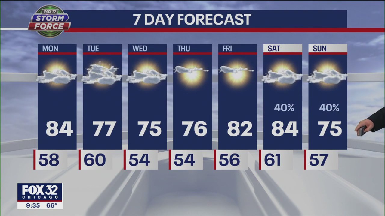 Chicago weather forecast: Cooler days ahead, but what about rain?