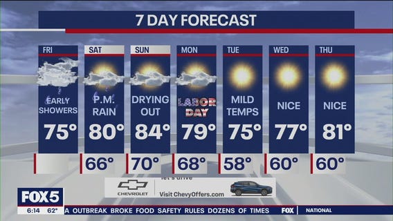 NYC weather forecast