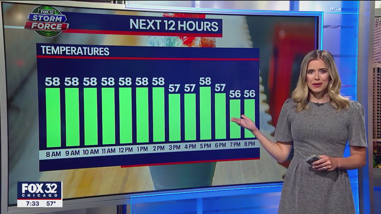 Chicago weather: Sunday morning forecast
