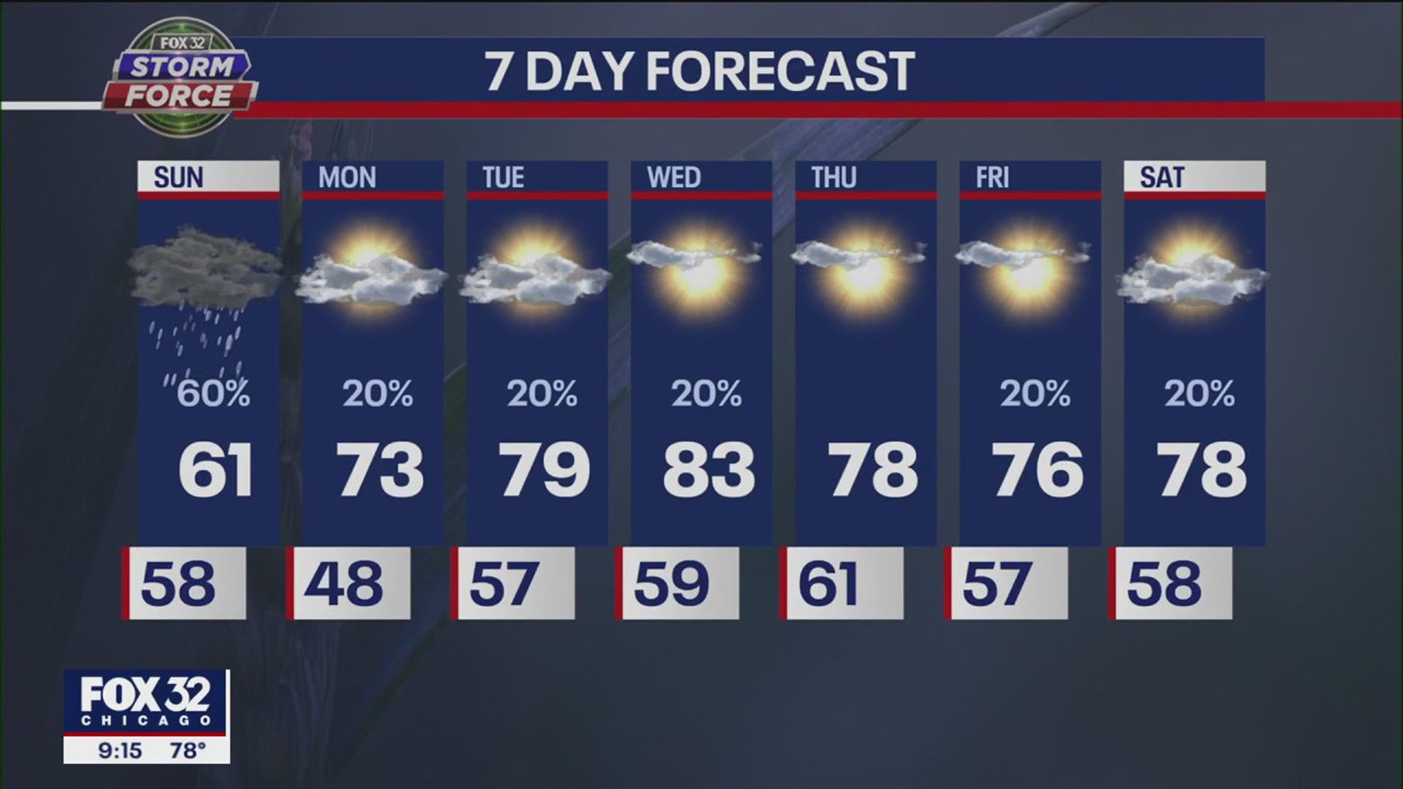 Chicago weather forecast: You might need to swap the air conditioner for the heater on Sunday