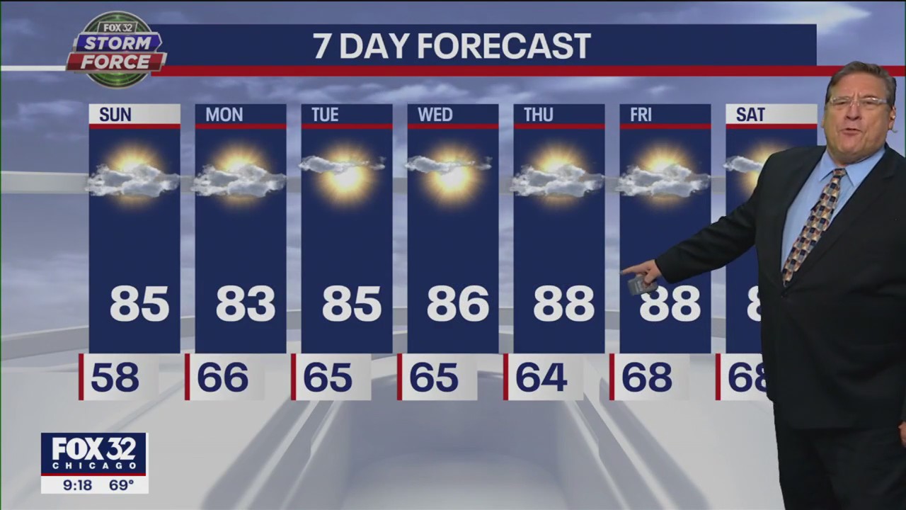 Chicago weather forecast: Beautiful Father's Day