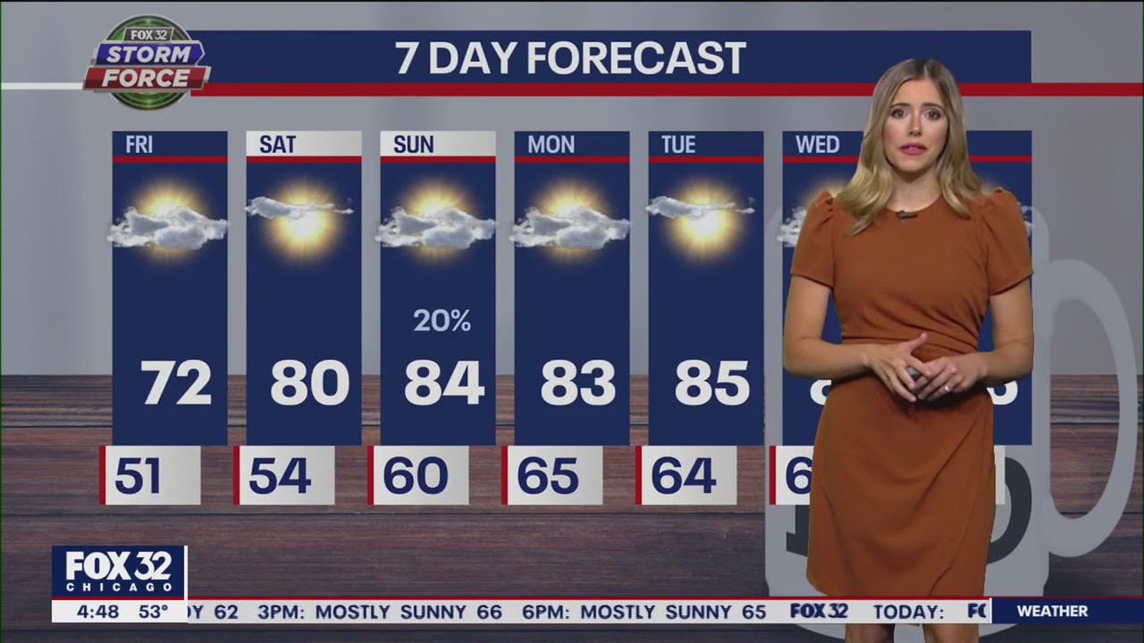 Chicago weather: Friday morning forecast