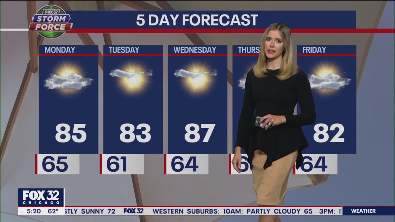 Chicago weather: Juneteenth forecast