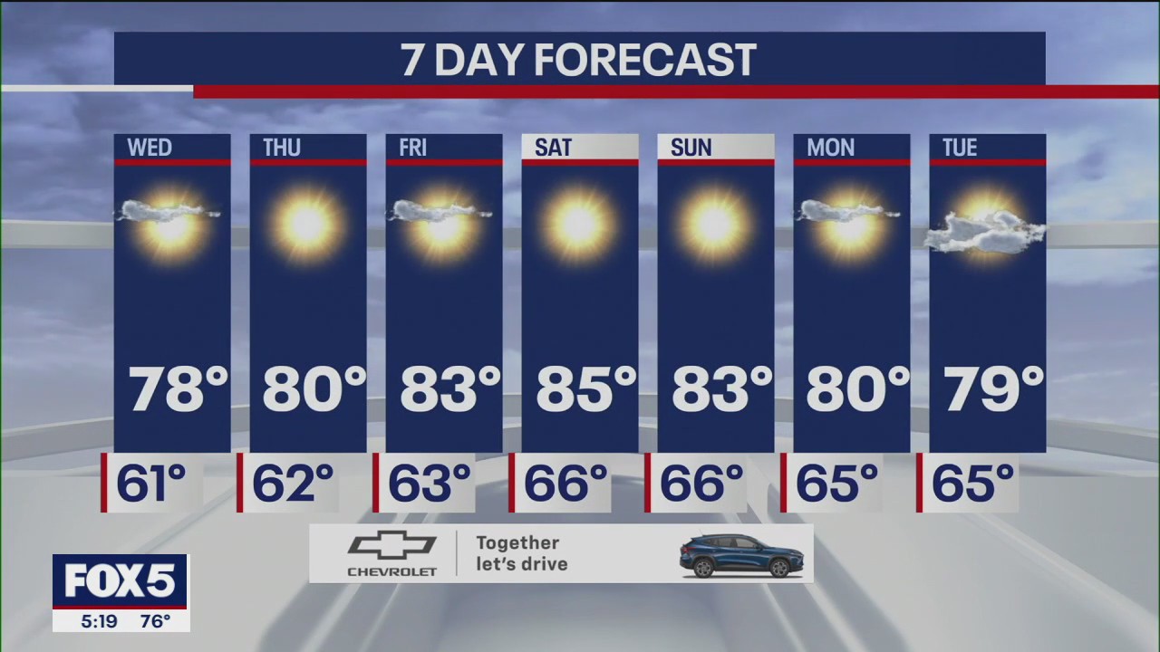 NYC weather forecast