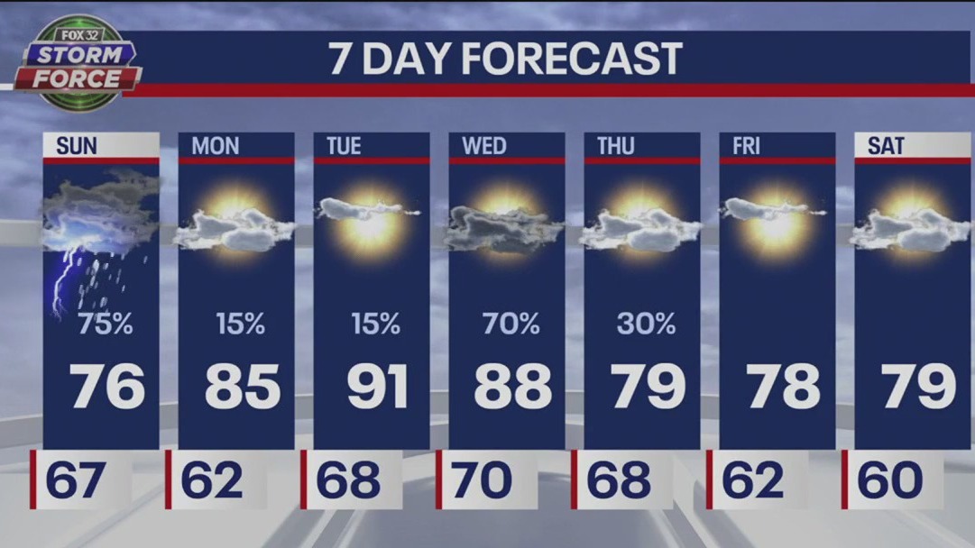Chicago weather: Sunday morning forecast