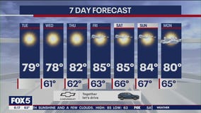 NYC weather forecast