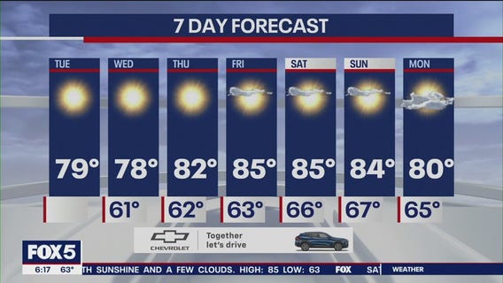 NYC weather forecast