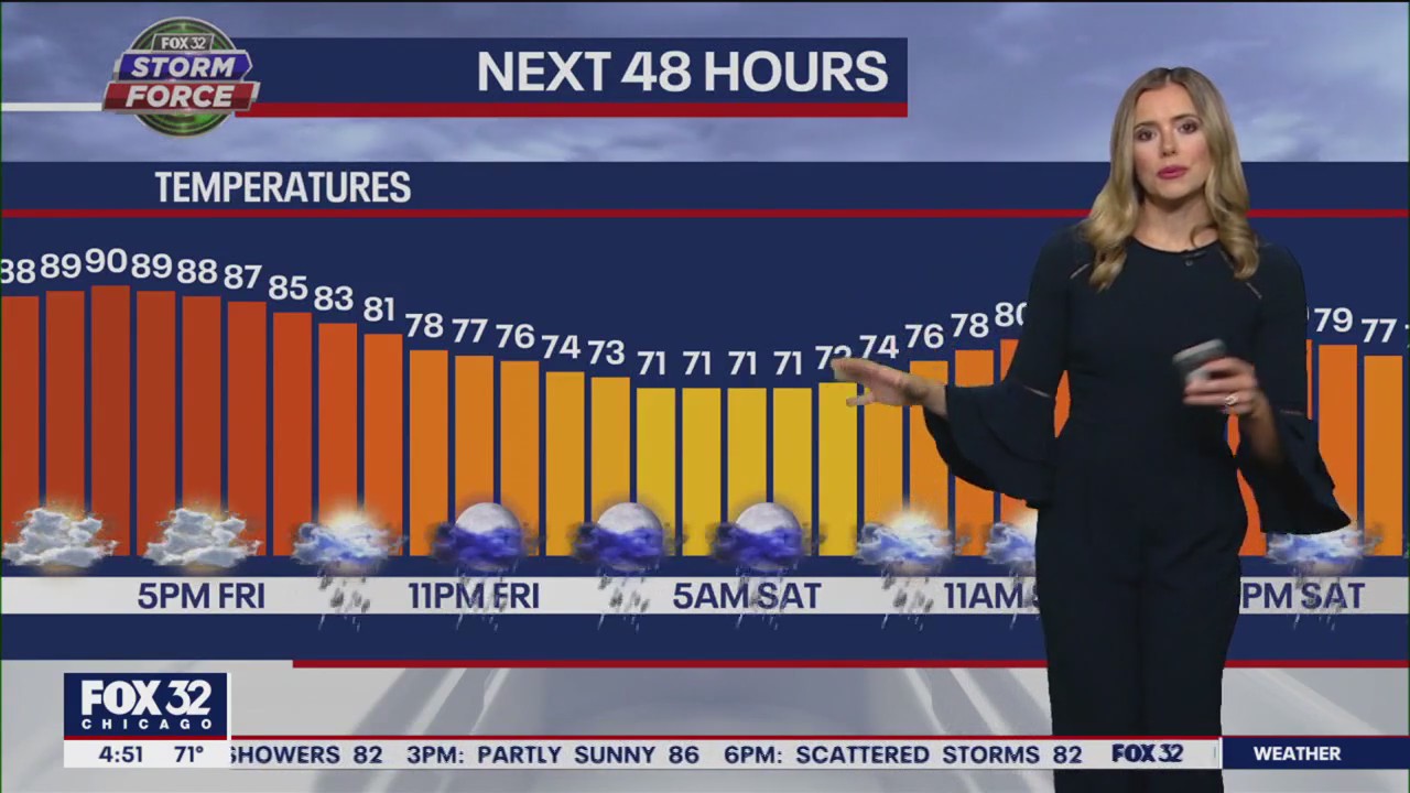 Chicago weather: Friday morning forecast