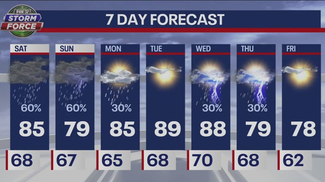 Chicago weather: Saturday morning forecast