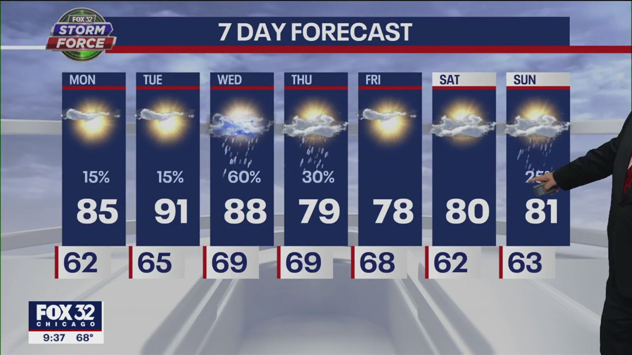 Chicago weather forecast: Will it rain on the Fourth of July?