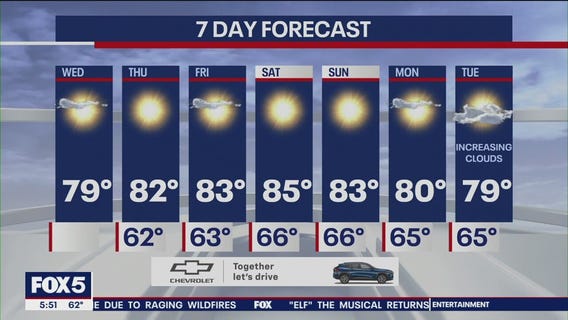 NYC weather forecast