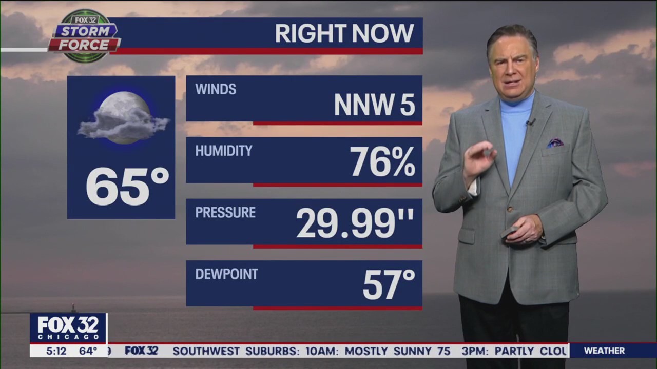 Chicago weather: Friday morning forecast