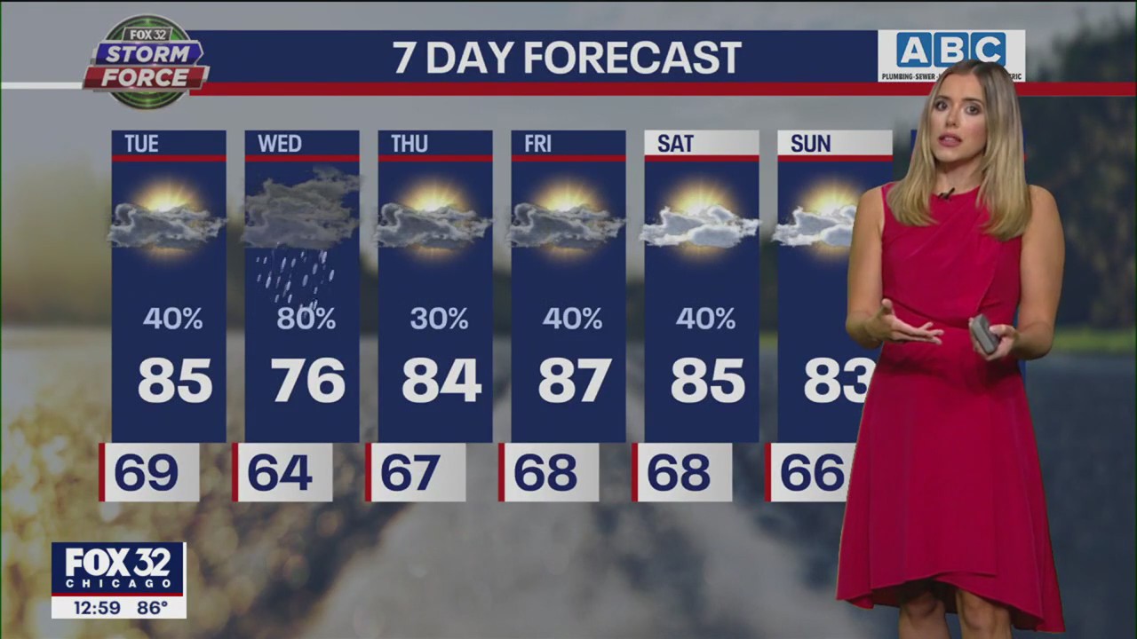 Chicago weather: Storms and showers for the rest of the week