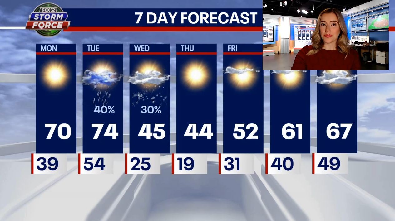 Chicago weather: Severe storms possible tomorrow