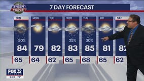Chicago weather forecast: Chance of severe weather on Sunday, then cooler days ahead