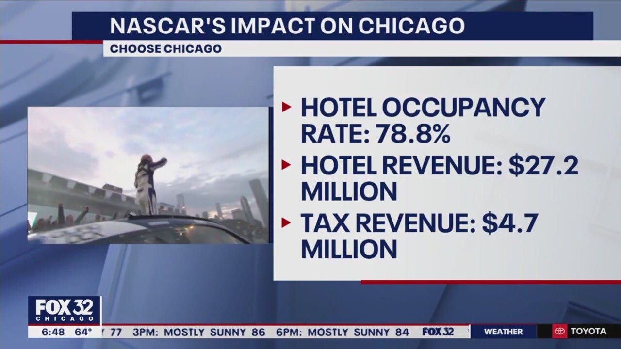 NASCAR rakes in millions for Chicago