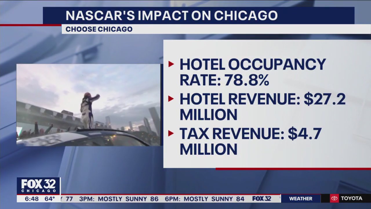 NASCAR rakes in millions for Chicago