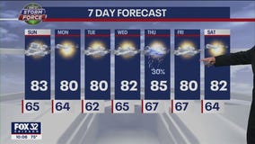 Chicago weather forecast: Mild summer days ahead