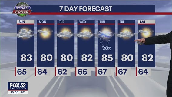 Chicago weather forecast: Mild summer days ahead