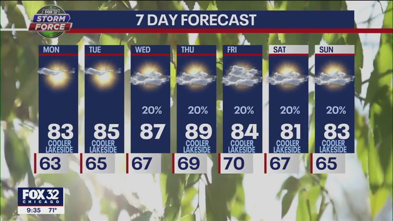 Chicago weather forecast: Heat and humidity are coming back
