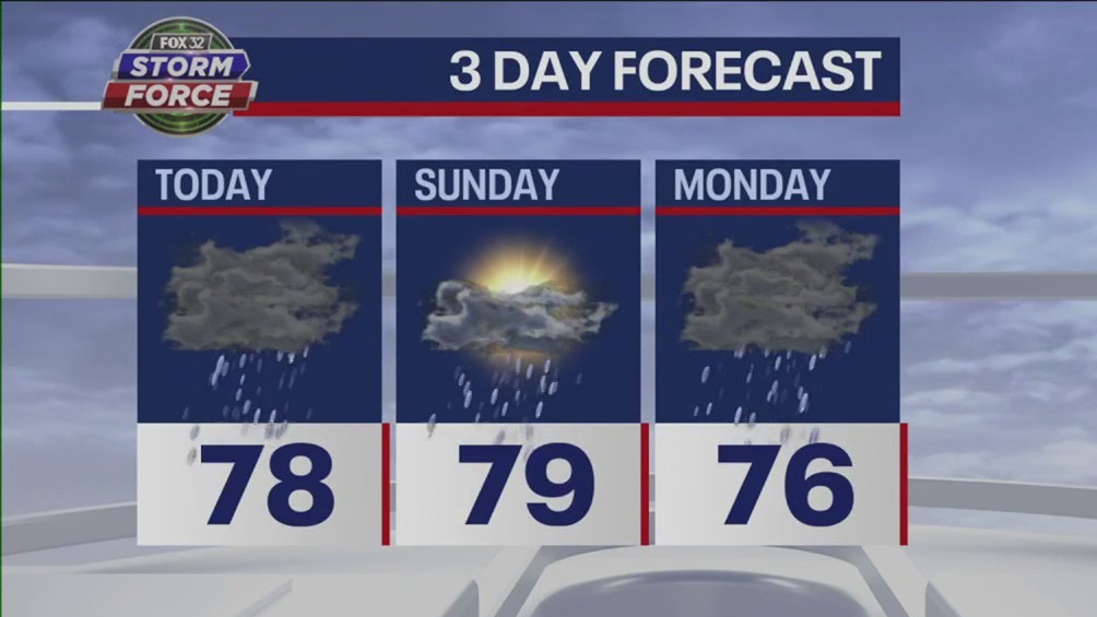 Chicago weather: Saturday morning forecast