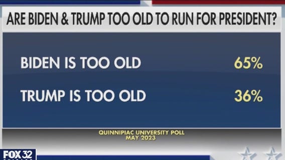 Age playing a factor in 2024 U.S. presidential election